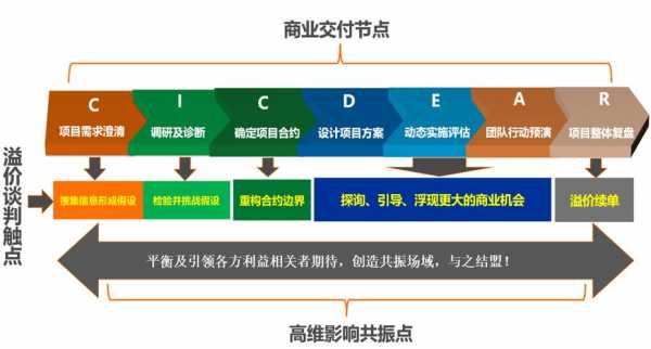 定位到落地的过程（定位到落地的过程是什么）-图3