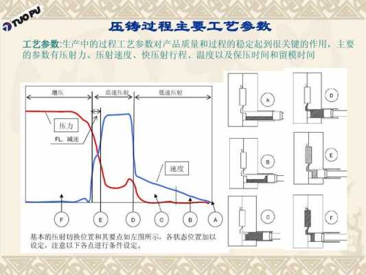 压铸件成形过程（压铸件成形过程图片）-图2