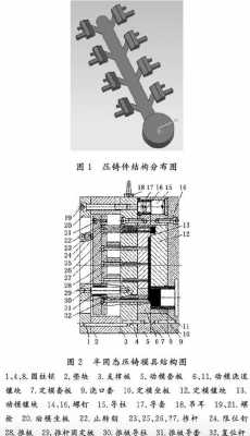 压铸件成形过程（压铸件成形过程图片）-图3