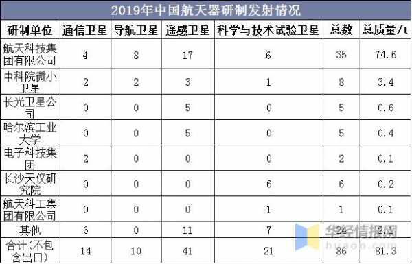 航天研制过程存在问题（航天产品研制阶段）-图1