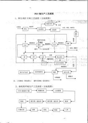 瓶子生产的过程（瓶子生产过程怎么写）-图2