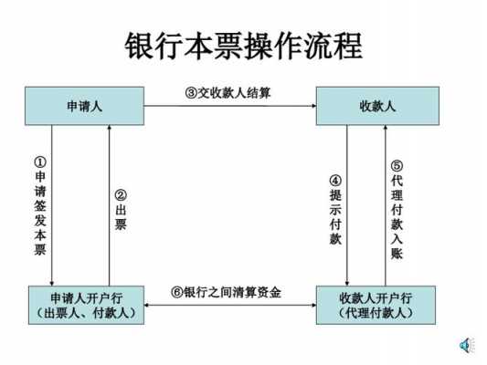 银行本票结算的过程（银行本票结算的账务处理）-图1