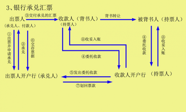 银行本票结算的过程（银行本票结算的账务处理）-图3