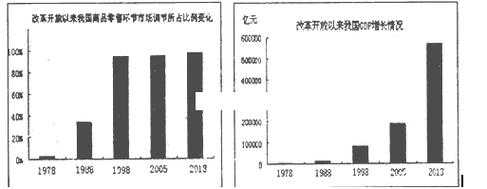 市场变化过程中（市场变化过程中的变化）-图2