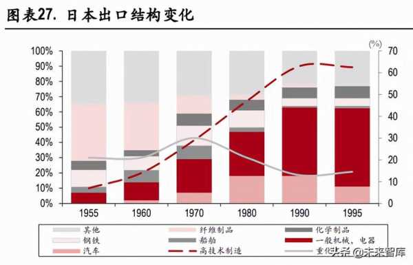 市场变化过程中（市场变化过程中的变化）-图3