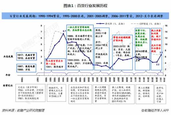 市场变化过程中（市场变化过程中的变化）-图1