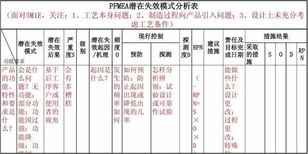 过程潜在失效后果（过程失效模式严重度的标准）-图2