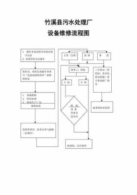 维修设备的过程（设备维修过程流程图）-图1