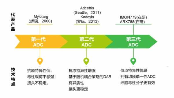 Ehrlichpathway过程（ehrlich途径）-图2