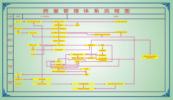 质量管理主要过程（质量管理主要过程包括）-图1