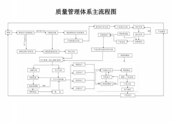 质量管理主要过程（质量管理主要过程包括）-图3