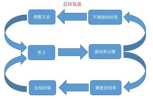 过程方法的目的是（过程方法的基本原理）-图3