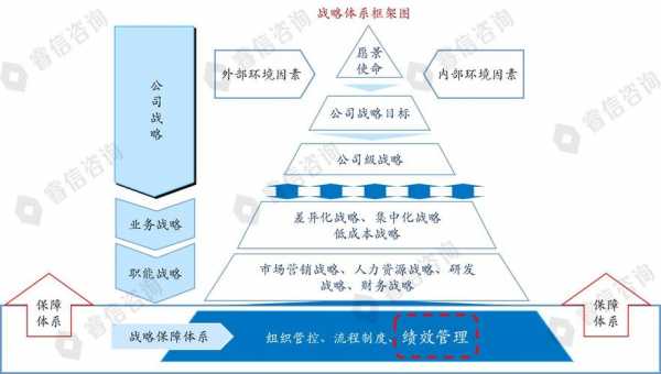 组织过程绩效（组织绩效管理过程）-图1