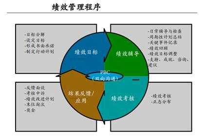 组织过程绩效（组织绩效管理过程）-图3