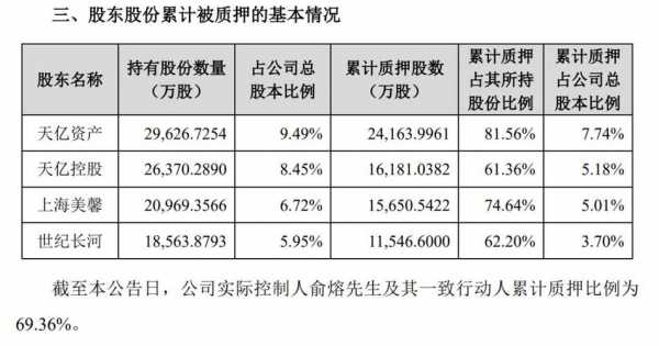 慈铭融资过程（慈铭收购）-图1