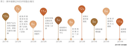 慈铭融资过程（慈铭收购）-图2