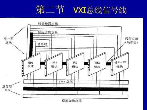 VXI总线通信过程的简单介绍-图1