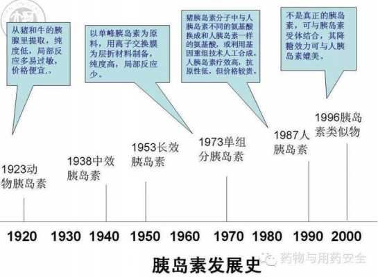 胰岛素研究过程（胰岛素发现的过程实验）-图2