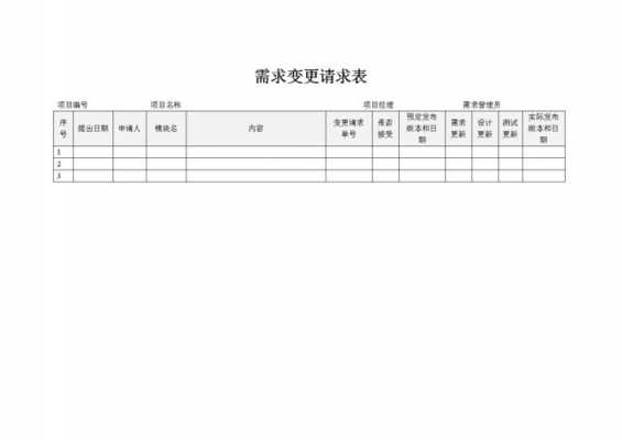 开始变更请求过程（变更请求时间）-图1