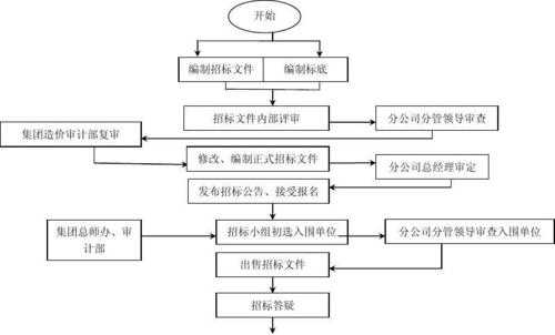 流标过程记录（流标过程记录怎么写）-图2