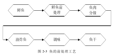 做鱼过程图片（做鱼的步骤流程图）-图2