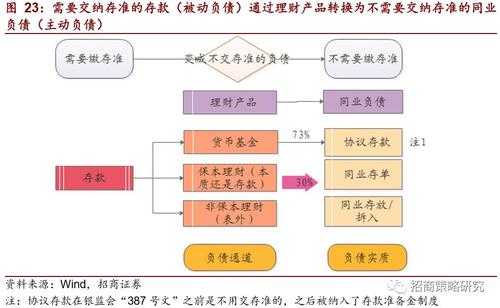 存款的过程化管理（存款管理原则）-图2