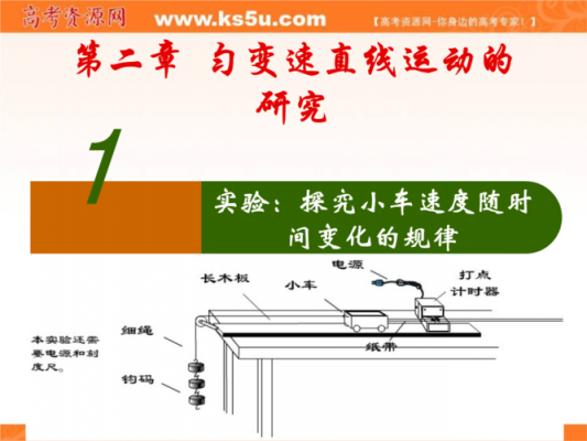 小车实验实验过程（小车实验题）-图2