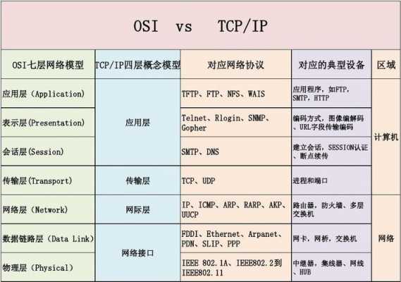 osi模型传输数据的过程（osi模型传输数据的过程是什么）-图1