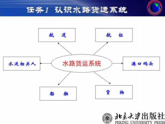 水路运输的过程（水路运输的过程有哪些）-图2