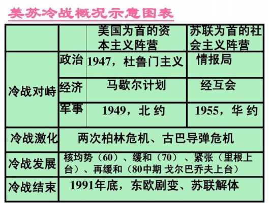 关于美苏冷战的过程（美苏冷战的具体措施）-图1