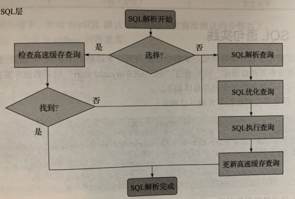 sql语句存储过程（sql语句 存储过程）-图2