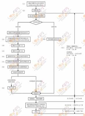 考研究生过程（研究生考研过程）-图3