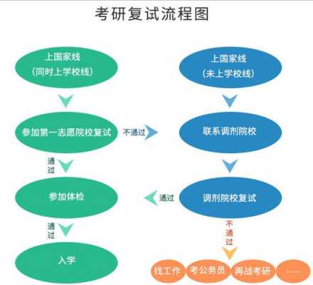 考研究生过程（研究生考研过程）-图2