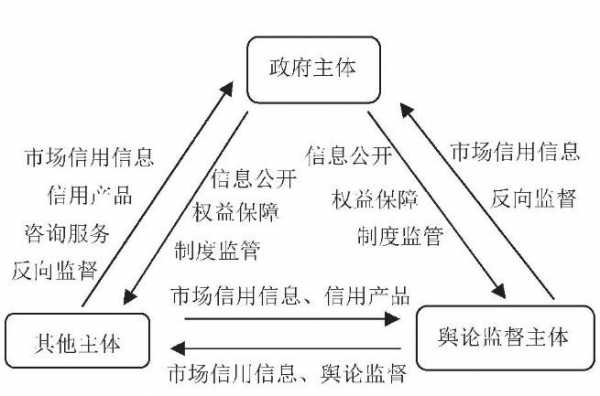 政府过程监管（政府过程监管包括哪些）-图3