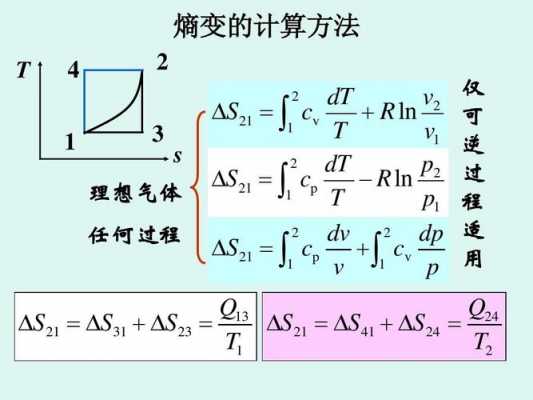 稳态过程的熵变（稳态过程的熵变怎么求）-图2