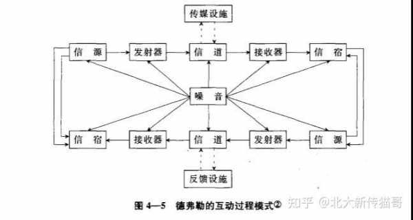 传播过程的主体因素（简要分析传播过程中的5种基本构成要素）-图1