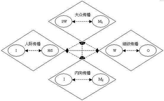 传播过程的主体因素（简要分析传播过程中的5种基本构成要素）-图2