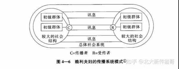 传播过程的主体因素（简要分析传播过程中的5种基本构成要素）-图3