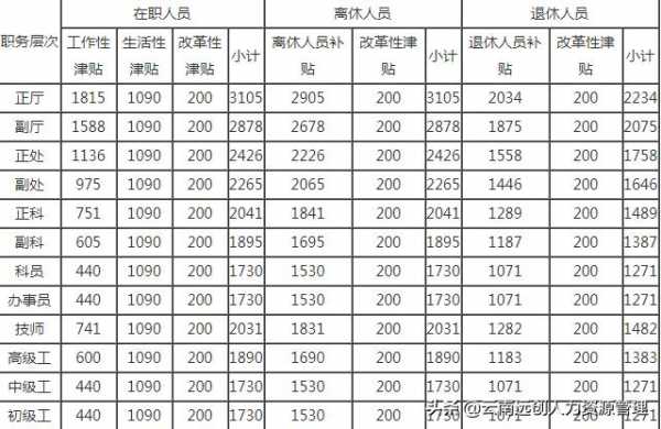 什么时候过程津贴（什么时候过程津贴可以领）-图3