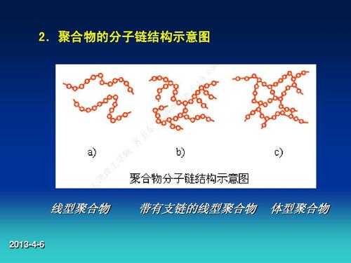 聚合过程完成时（聚合方法）-图1