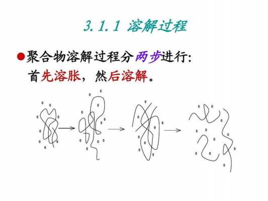 聚合过程完成时（聚合方法）-图3