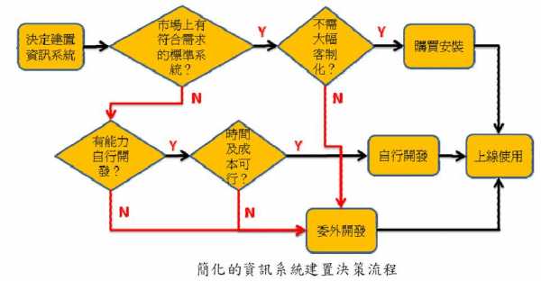 决策的的类型过程（决策类型和决策过程）-图3