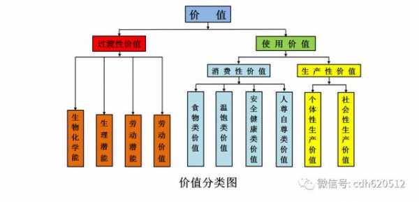 价值形成发展的过程（价值形成发展的最终结果）-图2