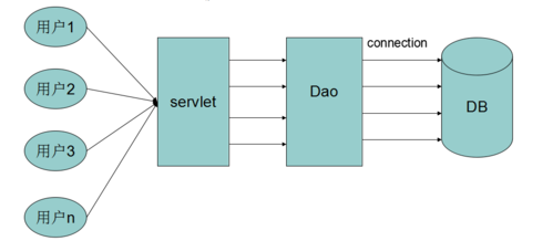 sybase调用存储过程（sybase select into）-图2