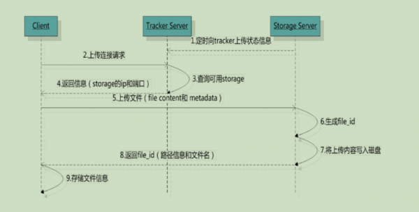 spring批量操作存储过程（spring批量删除）-图3