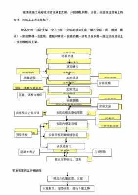 现浇的过程（现浇施工工艺流程）-图3