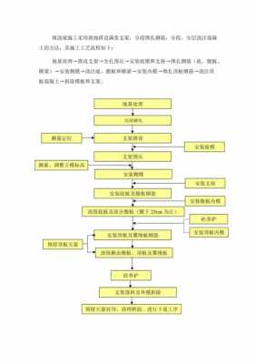 现浇的过程（现浇施工工艺流程）-图2