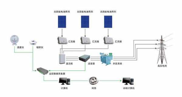 光伏发电过程介绍（光伏发电过程介绍视频）-图1