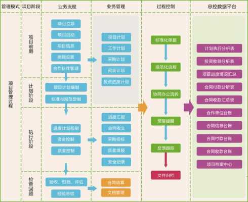 项目执行过程管理（项目执行过程管理包括哪些）-图3