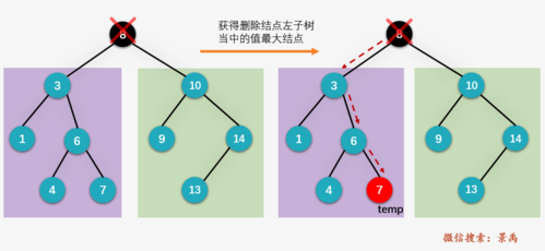 二叉排序树建立过程（二叉排序树的实现）-图3